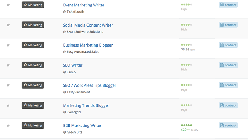 An Insanely Fast Way to Find Freelance Writing Jobs - Elna Cain