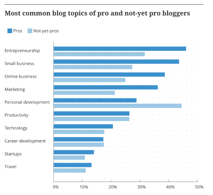 How to Write a White Paper – A Simple Step By Step Guide - Elna Cain