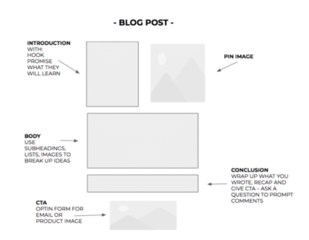 How to Write a Writing Sample for a Job - Elna Cain