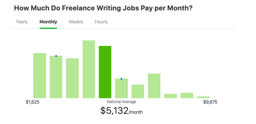 Legitimate Work From Home Typing Jobs (That Pay More Than Data Entry