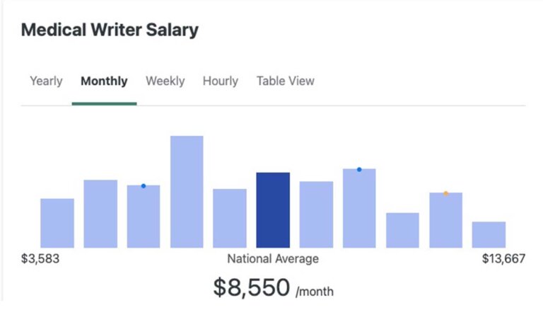 medical writer salary new jersey