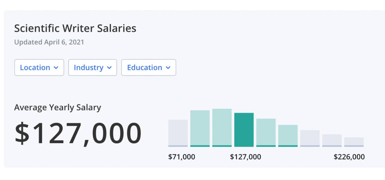 36 Top Science Writing Jobs a Science Writer) Elna Cain