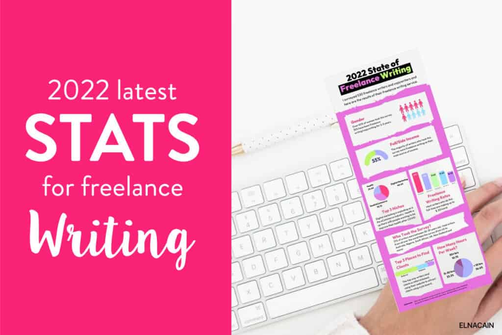Latest Freelance Writing Stats & Facts for 2022 (INFOGRAPHIC)