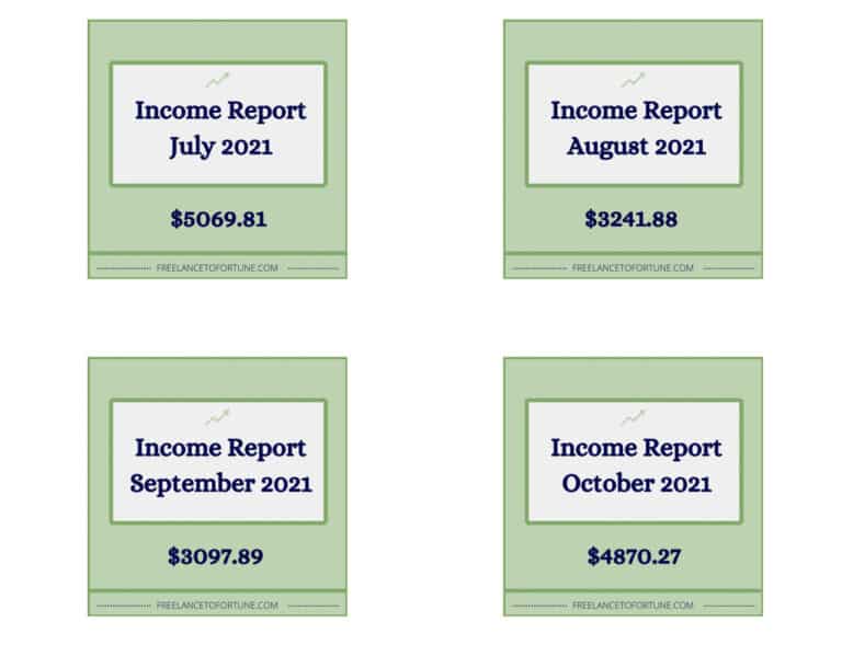 resume writer salary