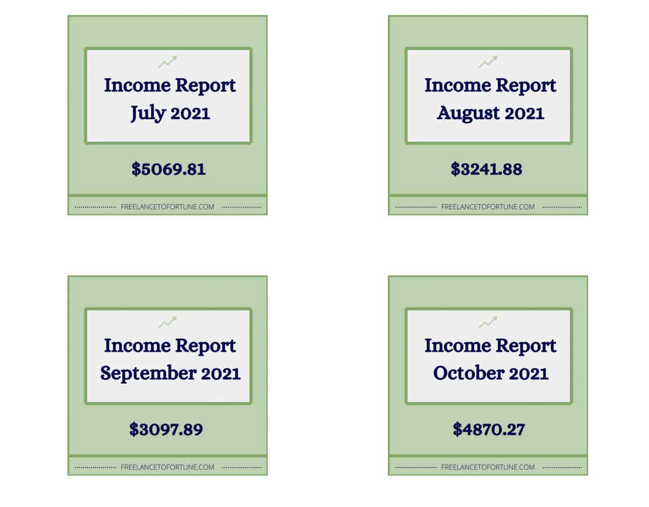 freelance-writer-salary-2022-guide-what-to-expect-19-salaries-to