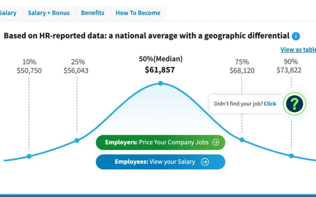 technical writer salary minneapolis