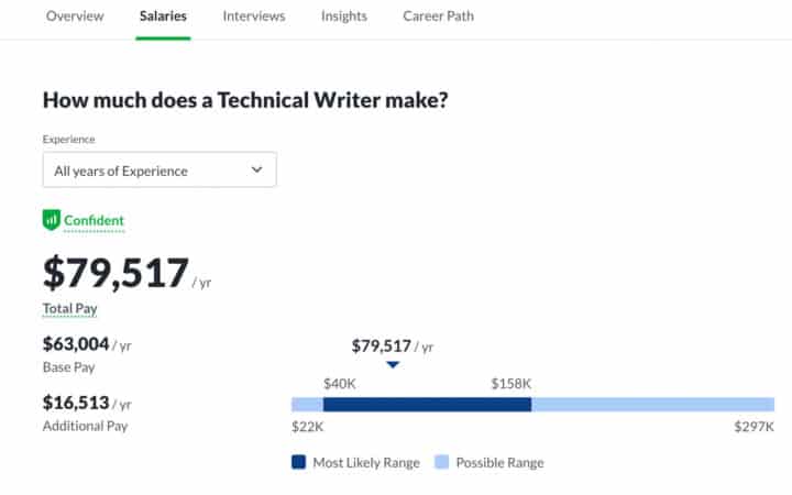 technical writer salary 2017