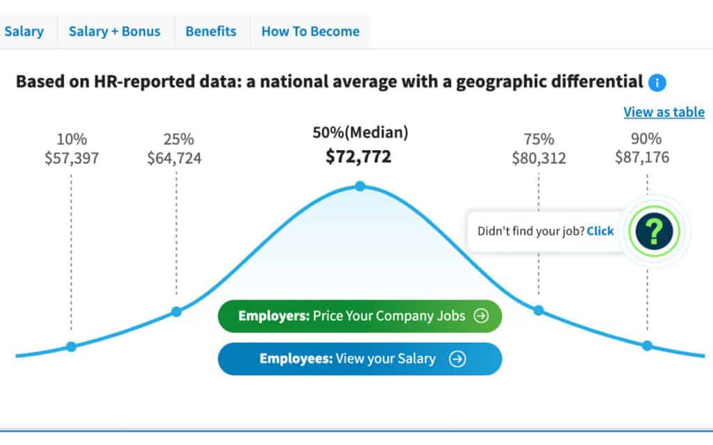 Freelance Writer Salary 2022 Guide What to Expect (+ 19 Salaries to