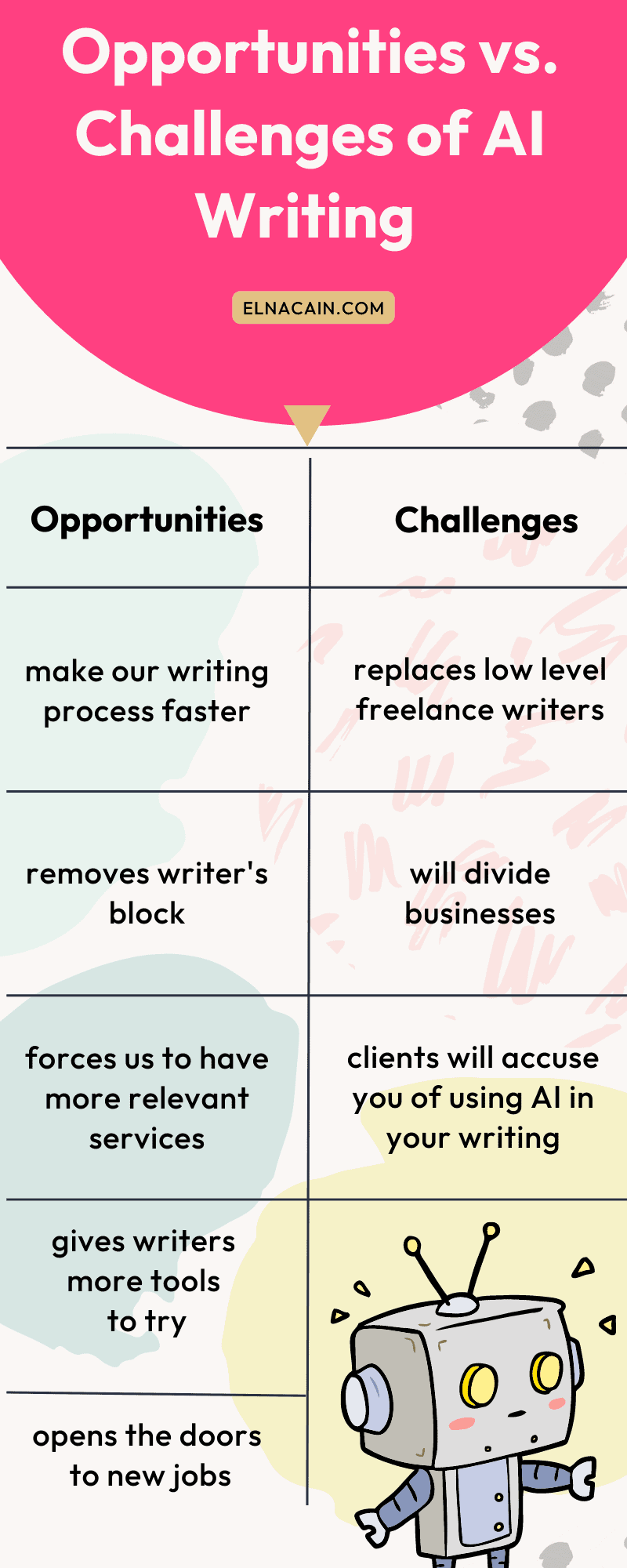 Good writing tools make a difference